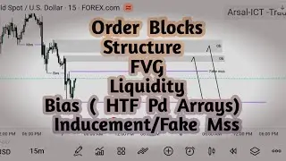Order Block Strategy ICT | Structure Base | ICT Concept | Forex Trading | 