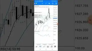 what is forex# forex for beginner#forexonline#forextrading