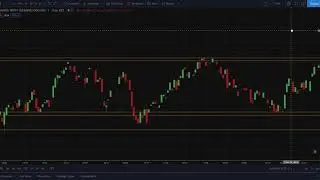 Plan your trade - Day Trading Horizontal Pattern Strategy Example