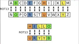 Assembly 5 - rot13