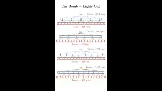Metric modulation at its finest 🚗 💣