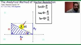 Tutorial: Analytical Method of Vector Resolution