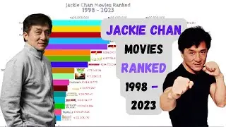 Highest Grossing Jackie Chan Movies (1998 - 2023) | Jackie Chan Movies Ranked | Jackie Chan movies