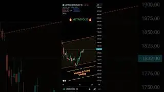 Metropolis Intraday & Swing Trading Price Target 🎯 #swingtrading #shortvideo