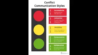 Understanding the conflict communication styles