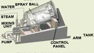 TANK CLEANING SYSTEM 1