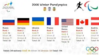 2006 Winter Paralympics