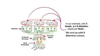 Multi-Head Attention