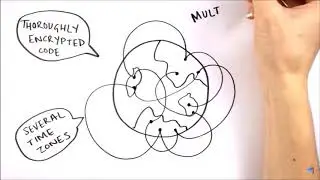 What is Storj, NXT, Simple token, Maidsafecoin