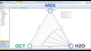 Checking for azeotropic conditions using the triangle diagram