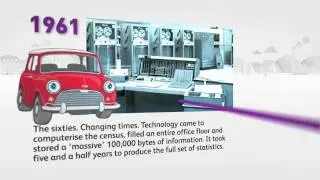 2011 Census History Timeline in English