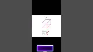 Total And Lateral Surface Area Of Cube | MysticMathematician_Satvik