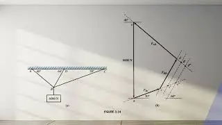 3.2 Equilibrium of Three Concurrent Forces