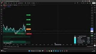 CRPTO | BITCOIN (BTC) LIVE | Real-Time Market Analysis with Indicators