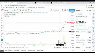 Lux Industries Latest News l Q4 Results