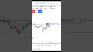 Sideways market scalping #shortvideo #shorts