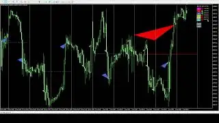 BreakHarmony Multi-Timeframe Breakout/Breakdown Indicator for MT4