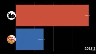 Most Montly Views. Between Me and My friends. 2016-2020