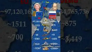 EU vs. RUSSIA: Military Power Comparison 2025 🛡️ #military #cwdata