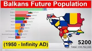Balkans Future Population (1950 - Infinity AD) Most Populated Countries