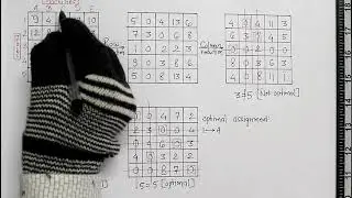 Assignment model, Part-2 : Hungarian Method