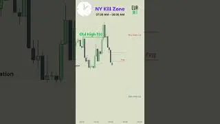 ICT New York Kill Zone Time