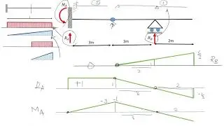 خطوط التأثير 2