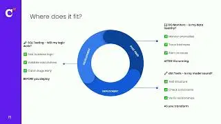 Zero-footprint SQL testing: From framework to culture shift (Coalesce 2025)