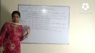 types of keys in SQL/database ( most easy description of keys with suitable examples in hindi)