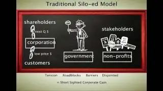 TEDxDetroit 2011 - Christina Keller - Good Business