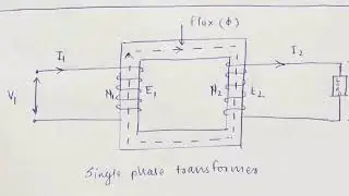 Lecture 1-EMF Equation of Transformer- Derivation