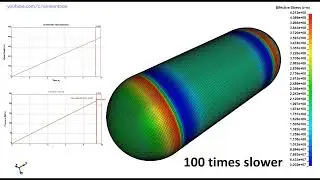OceanGate Titan Implosion: LS-DYNA Simulations
