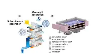Guidebook Create Water from Atmosphere - Rainmaking Technology - For DIY Water From Air