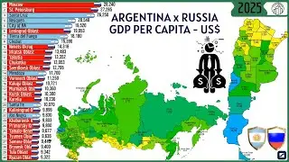ARGENTINA x RUSSIA - GDP PER CAPITA (US$)