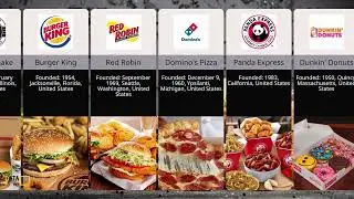 Top 25 Best American Fast Food Chains #datageek