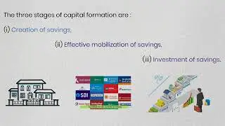 PROCESS OF CAPITAL FORMATION