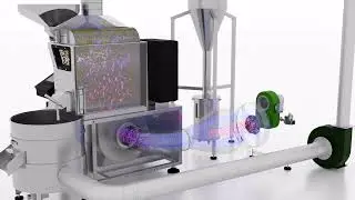 Sivetz SRM15 Roasting System Overview