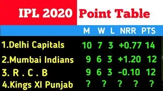IPL  Point Table 2020 | IPL 2020 Table Topper Team | Point Table IPL 2020 | playoff | Qualify teams