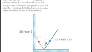 Two plane mirrors are at right angles to each other as shown by the side view