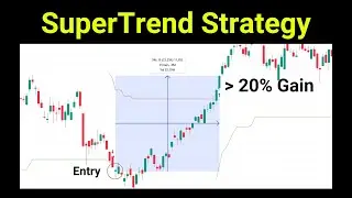 Super Trend Indicator TradingView | Best Swing Trading Strategy for Beginners (Regular Profit)