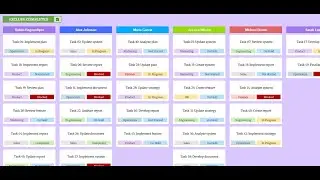 Google Sheets: Advanced Task and Project Manager