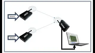 LoRa-based SmartEye Panel with Labview (Ver.1)