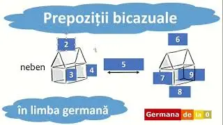 Curs germană - L61 | Prepoziții bicazuale în germană | Germana de la 0