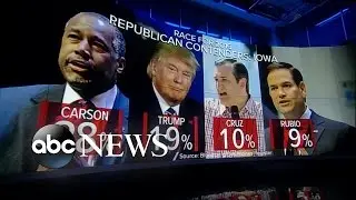 Shake up for Republicans as Ben Carson Takes Lead in Iowa Polls