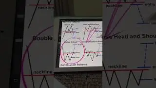 Cool pattern, I often use it #trader #book #shorts