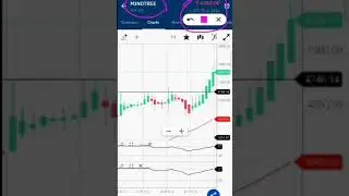 Mindtree share breakout