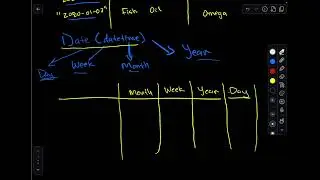 Pandas Q2 – Convert to Datetime