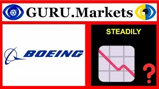 💰 THE BOEING COMPANY (BA) stock analysis, ticker: BA score from GURU.Markets​ ...