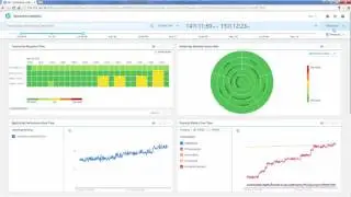 HPE Operations Analytics Software Demo