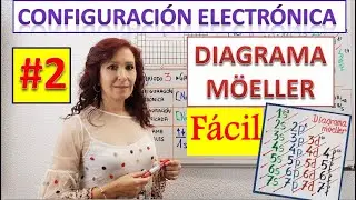 CONFIGURACIÓN ELECTRÓNICA⚛DIAGRAMA MÖELLER ⚛FACILÍSIMO